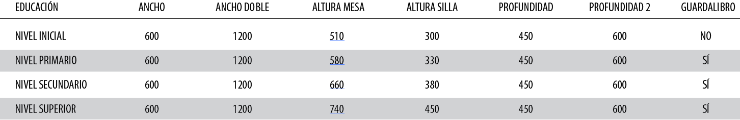 pupitre modular variantes