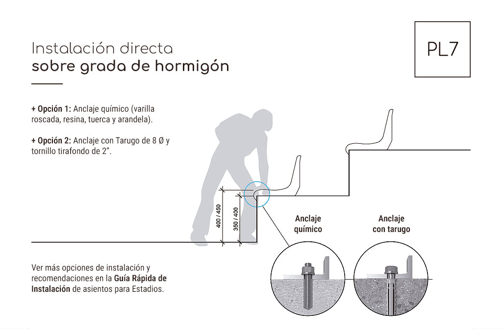 Recomendaciones instalación asiento PL7
